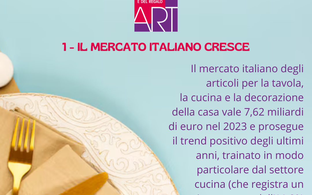 Il mercato italiano degli articoli per la tavola, la cucina e la decorazione della casa