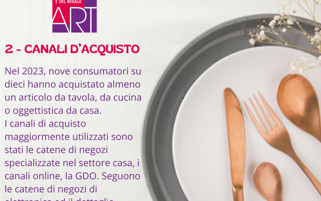 I canali d’acquisto. Il mercato italiano degli articoli per la tavola, la cucina e la decorazione della casa