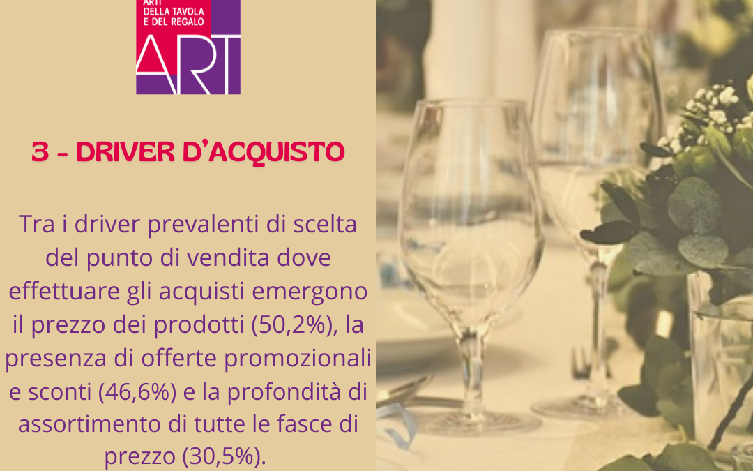 DRIVER D’ACQUISTO. Il mercato italiano degli articoli per la tavola, la cucina e la decorazione della casa