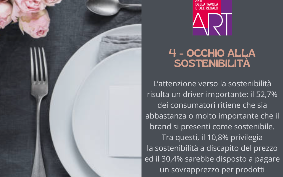 OCCHIO ALLA SOSTENIBILITA’. Il mercato italiano degli articoli per la tavola, la cucina e la decorazione della casa